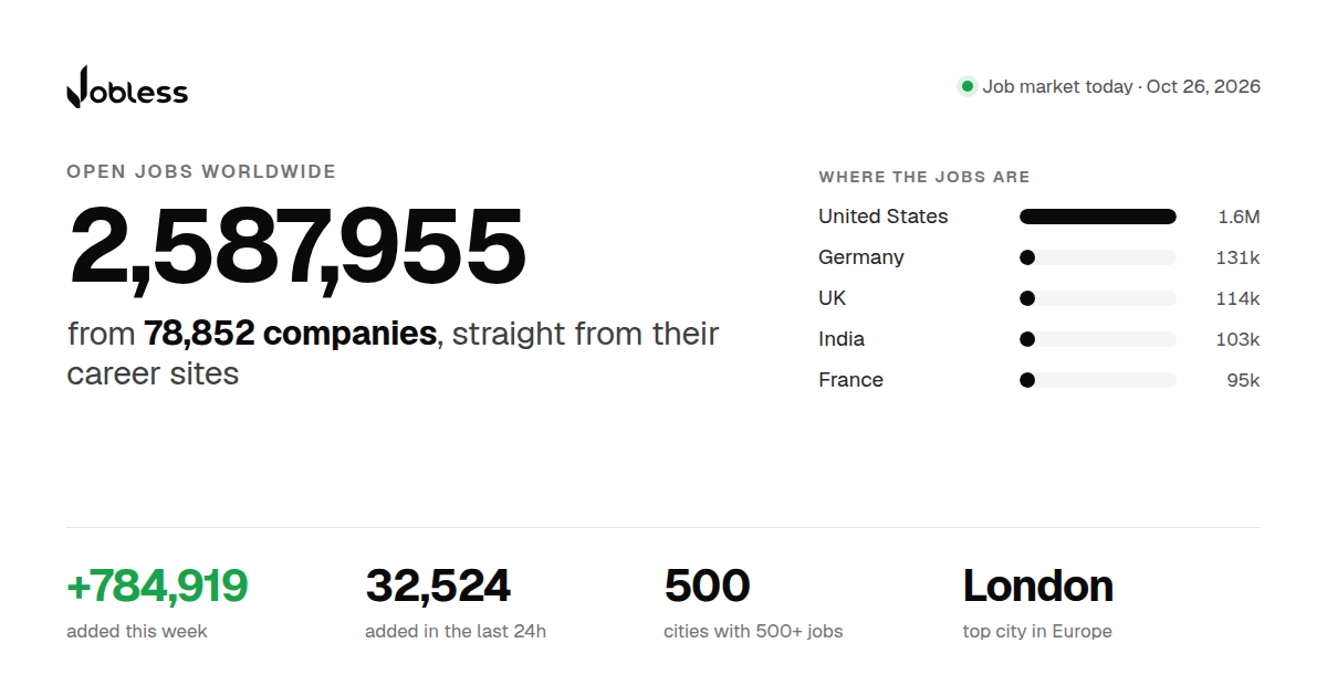 Powerpoint World Statistics World Index of Jobs | Jobless